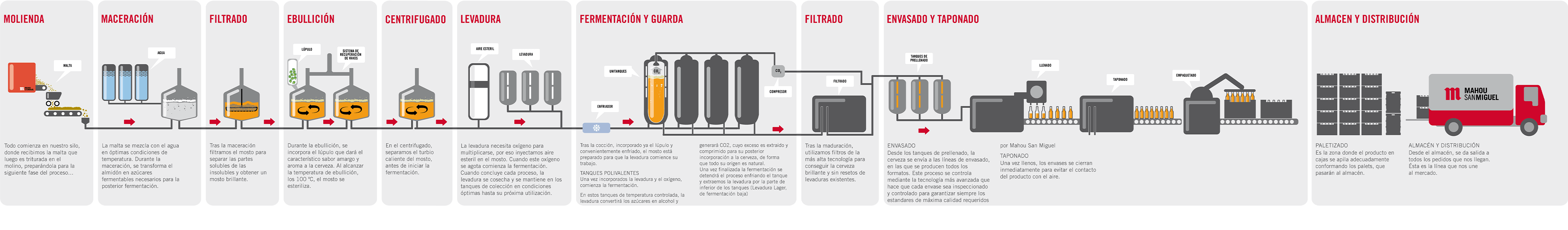Proceso de elaboración