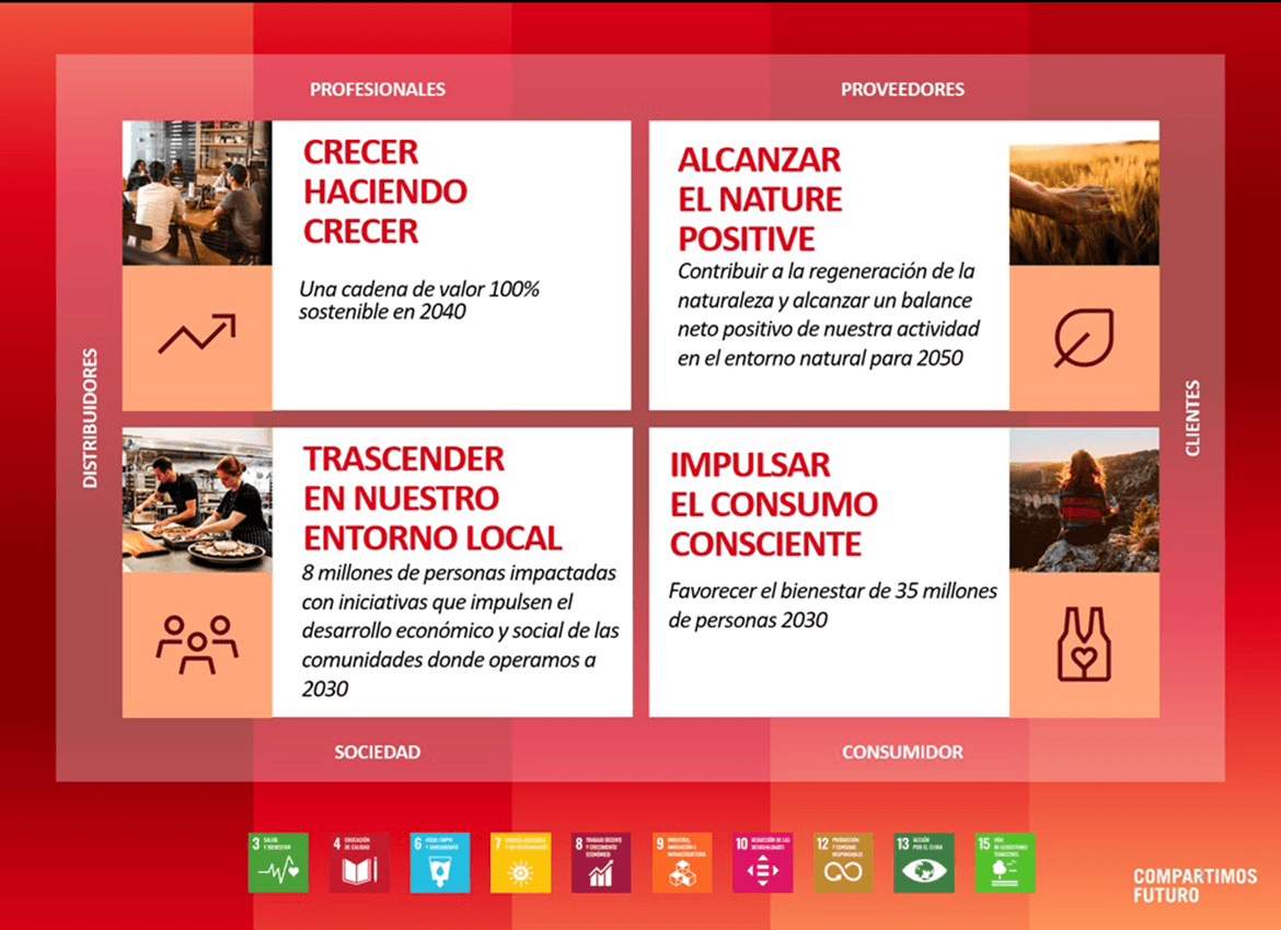 Una estrategia con cuatro metas